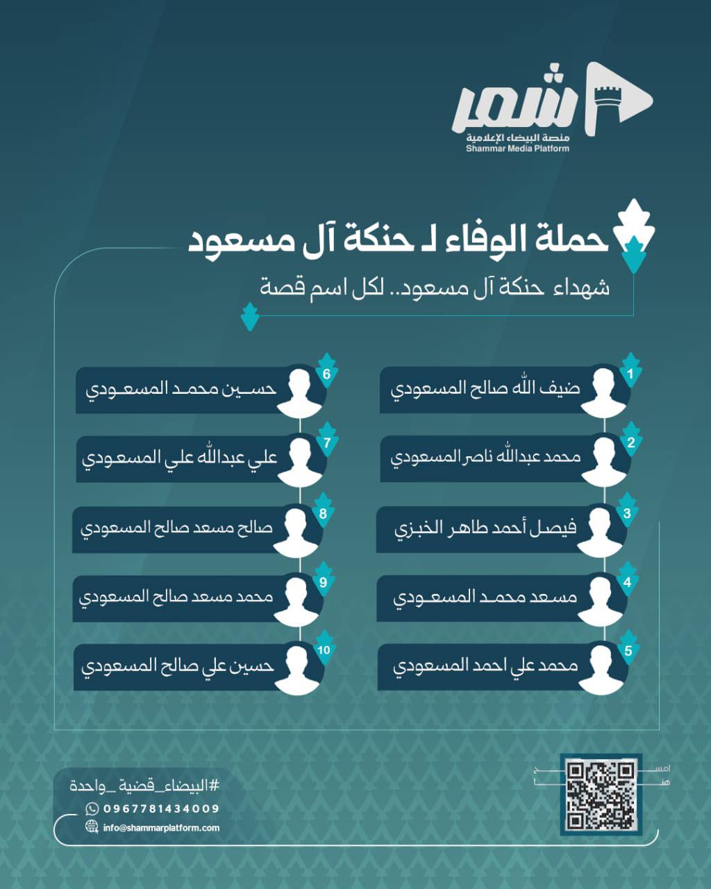 قائمة الشرف في حملة الوفاء لـ حنكة آل مسعود